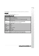 Preview for 29 page of Packard Bell Viseo 200T Manual