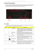 Preview for 24 page of Packard Bell EasyNote LJ75 Service Manual