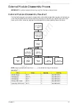 Preview for 61 page of Packard Bell EasyNote LJ75 Service Manual