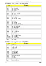 Preview for 174 page of Packard Bell EasyNote LJ75 Service Manual