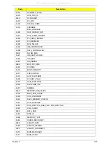 Preview for 175 page of Packard Bell EasyNote LJ75 Service Manual