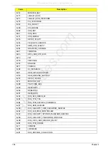 Preview for 176 page of Packard Bell EasyNote LJ75 Service Manual