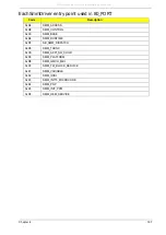 Preview for 177 page of Packard Bell EasyNote LJ75 Service Manual