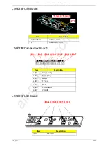 Preview for 181 page of Packard Bell EasyNote LJ75 Service Manual