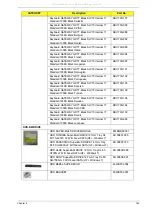 Preview for 195 page of Packard Bell EasyNote LJ75 Service Manual