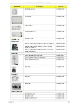 Preview for 197 page of Packard Bell EasyNote LJ75 Service Manual