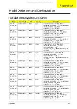 Preview for 200 page of Packard Bell EasyNote LJ75 Service Manual