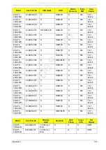 Preview for 206 page of Packard Bell EasyNote LJ75 Service Manual