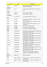 Preview for 213 page of Packard Bell EasyNote LJ75 Service Manual