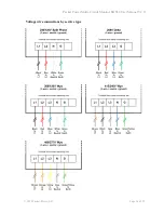 Preview for 14 page of Packet Power BGS32 Installation, Operation And Maintenance Manual