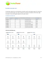 Предварительный просмотр 11 страницы Packet Power E306-0000 Installation Manual