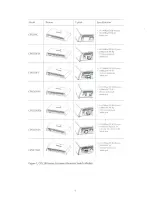 Preview for 3 page of PacketFront CPS 200 Installation Manual