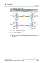 Предварительный просмотр 16 страницы PacketLight Networks PL-300 Installation And Configuration Manual