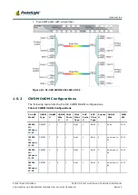 Предварительный просмотр 17 страницы PacketLight Networks PL-300 Installation And Configuration Manual