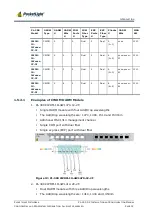 Предварительный просмотр 18 страницы PacketLight Networks PL-300 Installation And Configuration Manual