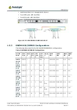 Предварительный просмотр 19 страницы PacketLight Networks PL-300 Installation And Configuration Manual