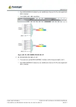 Предварительный просмотр 23 страницы PacketLight Networks PL-300 Installation And Configuration Manual