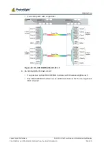 Предварительный просмотр 25 страницы PacketLight Networks PL-300 Installation And Configuration Manual