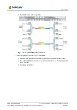 Предварительный просмотр 26 страницы PacketLight Networks PL-300 Installation And Configuration Manual