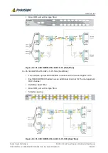 Предварительный просмотр 27 страницы PacketLight Networks PL-300 Installation And Configuration Manual