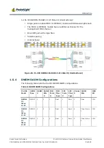 Предварительный просмотр 28 страницы PacketLight Networks PL-300 Installation And Configuration Manual