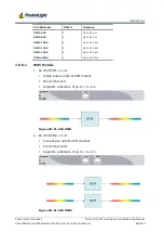 Предварительный просмотр 31 страницы PacketLight Networks PL-300 Installation And Configuration Manual