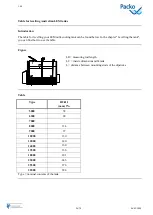 Preview for 26 page of Packo A/DX Series Installation Manual