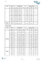 Preview for 57 page of Packo A/DX Series Installation Manual