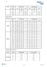 Preview for 59 page of Packo A/DX Series Installation Manual