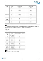 Preview for 60 page of Packo A/DX Series Installation Manual