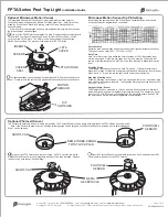 Preview for 2 page of PacLights FPTA Series Installation Manual