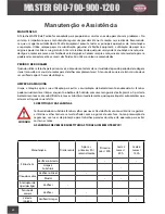 Preview for 62 page of PACLITE Equipment MASTER 1200 Operating Manual