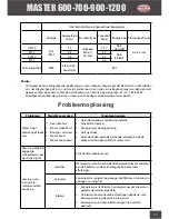 Preview for 111 page of PACLITE Equipment MASTER 1200 Operating Manual