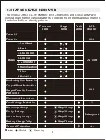 Предварительный просмотр 7 страницы paco LBC1205 Instruction Manual