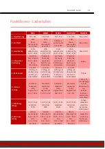 Preview for 11 page of paco MEC 1205 Installation And Operating Instructions Manual