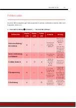 Preview for 25 page of paco MEC 1205 Installation And Operating Instructions Manual