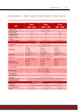 Preview for 33 page of paco MEC 1205 Installation And Operating Instructions Manual