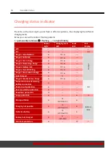 Preview for 50 page of paco MEC 1205 Installation And Operating Instructions Manual