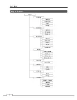 Предварительный просмотр 82 страницы PACOM DmartIP-8E User Manual