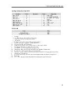 Preview for 91 page of PACOM PDR16-PC User Manual