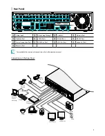 Preview for 5 page of PACOM PPRO-DR-960H-32Hy d Quick Manual