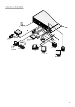 Preview for 5 page of PACOM Professional Series Quick Manual