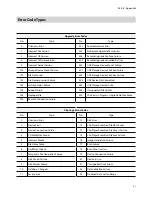 Preview for 87 page of PACOM SmartIP-16PD User Manual