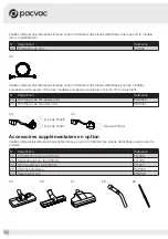 Предварительный просмотр 54 страницы Pacvac 01DU700VB Product & Training Manual