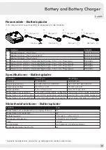 Предварительный просмотр 25 страницы Pacvac BC001BC01A02 Product & Training Manual