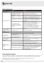 Preview for 30 page of Pacvac BC001BC01A02 Product & Training Manual