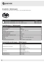 Preview for 32 page of Pacvac BC001BC01A02 Product & Training Manual