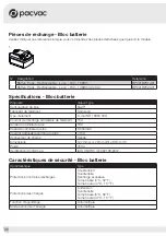 Preview for 48 page of Pacvac BC001BC01A02 Product & Training Manual