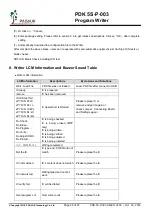 Preview for 24 page of PADAUK PDK5S-P-003 User Manual