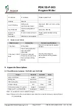 Preview for 25 page of PADAUK PDK5S-P-003 User Manual